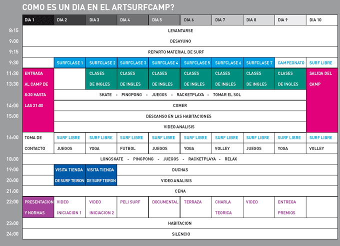 Un día en el Surfcamp