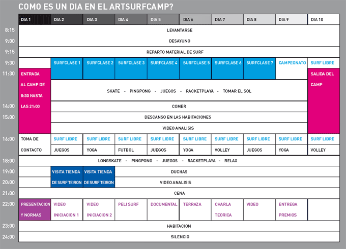 Un día en el Surfcamp