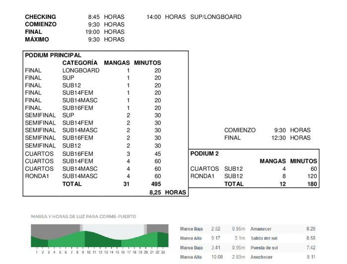 circuito-gallego-de-surf-pruebas-sabado