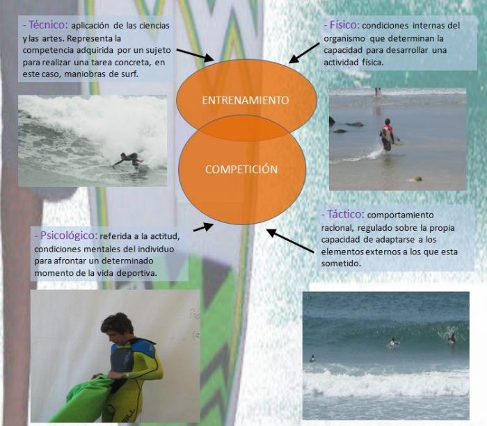 Entrenamientos surf avanzado