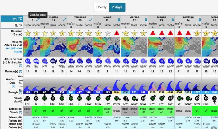 Aprende Cómo Leer La Predicción De Olas En Artsurfcamp