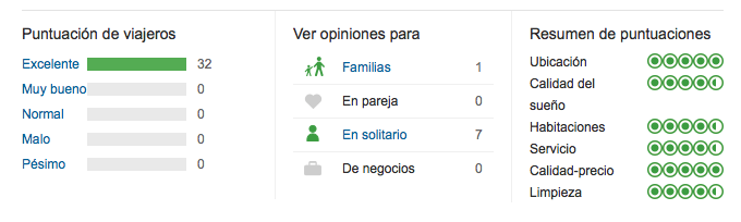 Valoraciones Artsurfcamp Tripadvisor