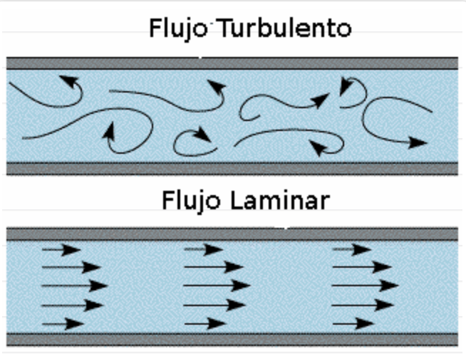 La Velocidad, Clave Del Surfing