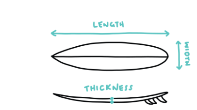 El Volumen De Las Tablas De Surf