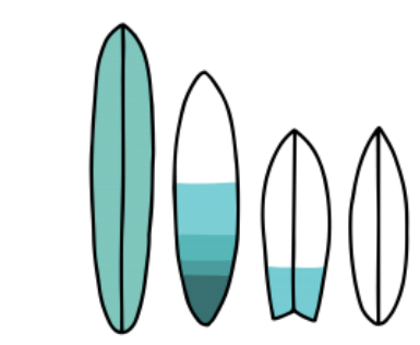 14 Consejos Intermedios Para Surfear Mejor